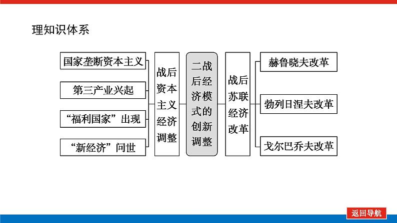 2023年高考历史一轮复习第29讲当代资本主义的新变化与苏联社会主义改革课件+学案+课时练习02