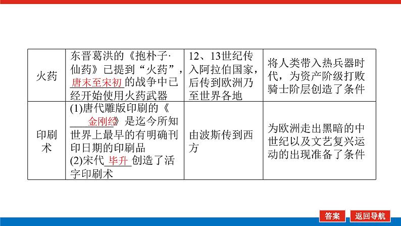 2023年高考一轮复习第35讲古代中国的科学技术与文化课件第8页