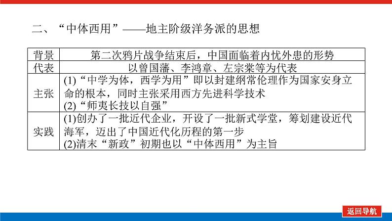 2023年高考一轮复习第36讲近代中国思想解放的潮流课件第8页