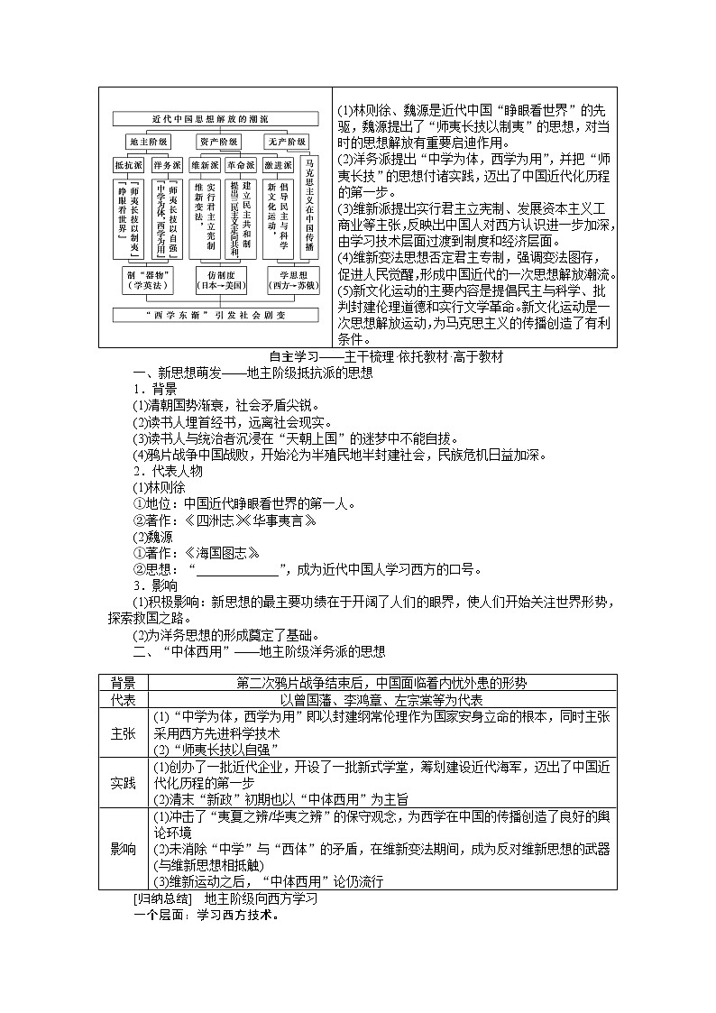 2023年高考一轮复习-第36讲  近代中国思想解放的潮流学案附答案解析第2页