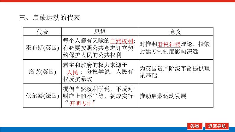 2023年高考历史一轮复习第39讲启蒙运动课件+学案+课时练习08