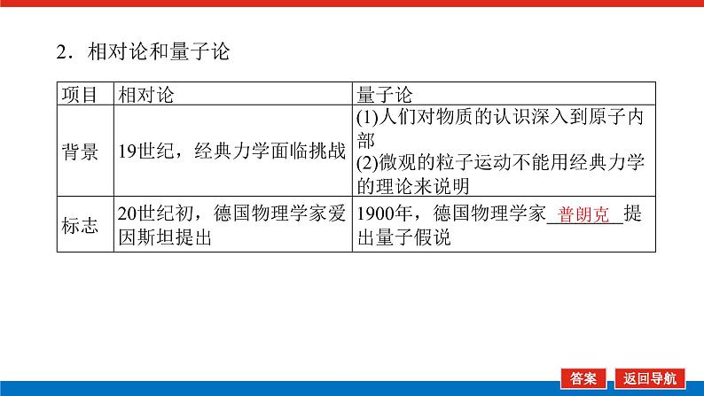 2023年高考一轮复习第40讲近代以来的科学技术课件第8页