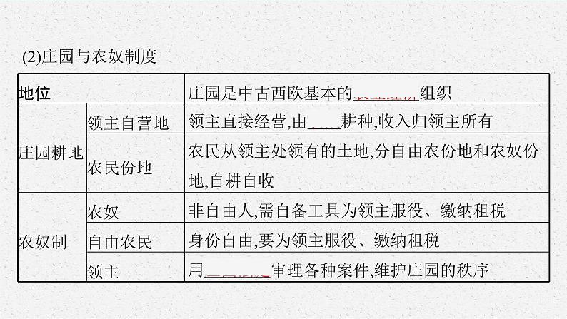 2022高考历史一轮复习 第18讲　中古时期的世界课件第6页