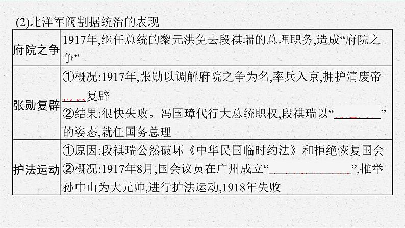 2022高考历史一轮复习 第12讲　北洋军阀统治时期的政治、经济与文化课件第8页