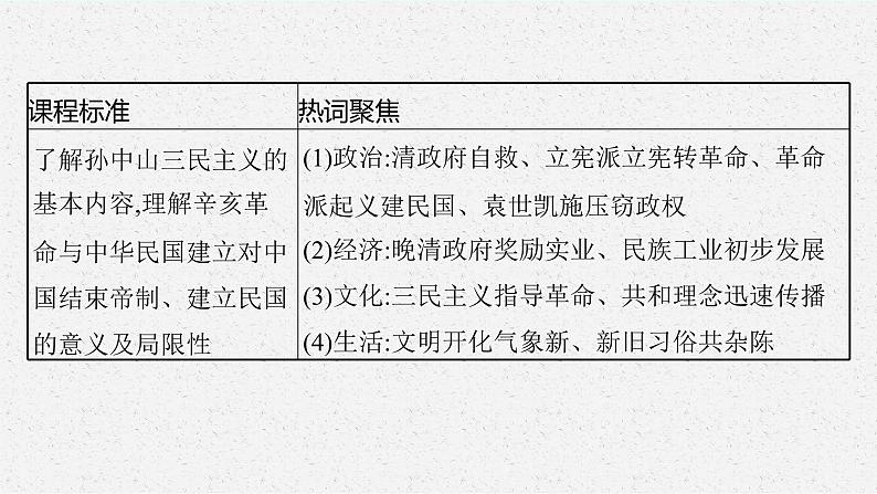 2022高考历史一轮复习 第11讲　辛亥革命课件第6页