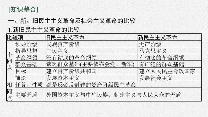 2022高考历史总复习一轮第七单元　中国共产党成立与新民主主义革命课件+单元测试+课时练习03