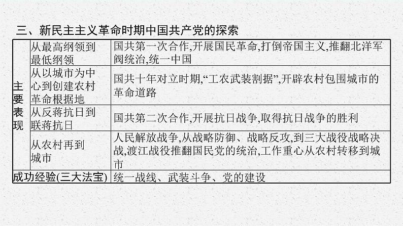 2022高考历史总复习一轮第七单元　中国共产党成立与新民主主义革命课件+单元测试+课时练习07