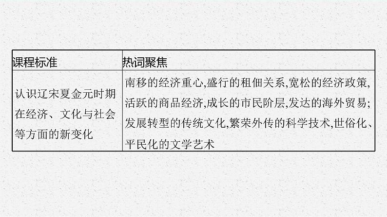 2022高考历史总复习一轮第三单元　辽宋夏金多民族政权的并立与元朝的统一课件+单元测试+课时练习03