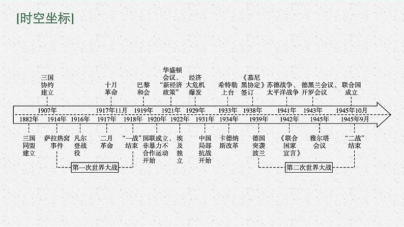 2022高考历史一轮复习 第24讲　第一次世界大战与战后国际秩序课件第3页