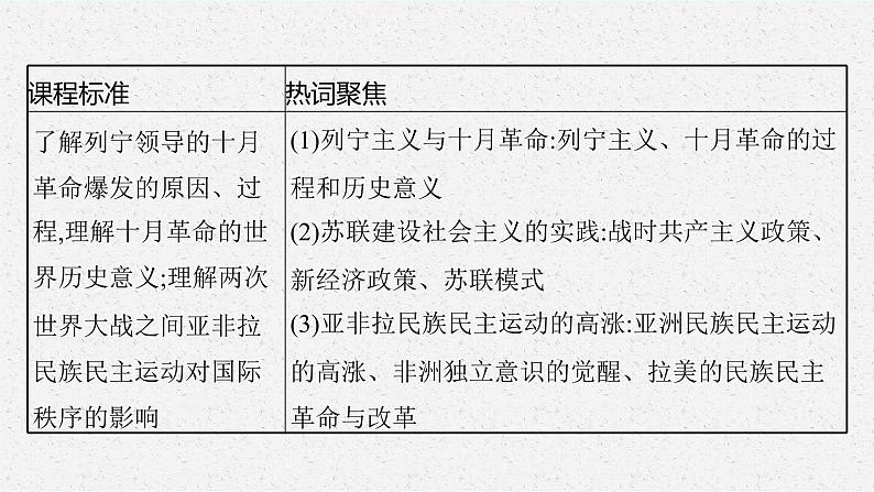 2022高考历史一轮复习 第25讲　第一次世界大战后的社会主义革命与建设及亚非拉民族民主运动课件第3页