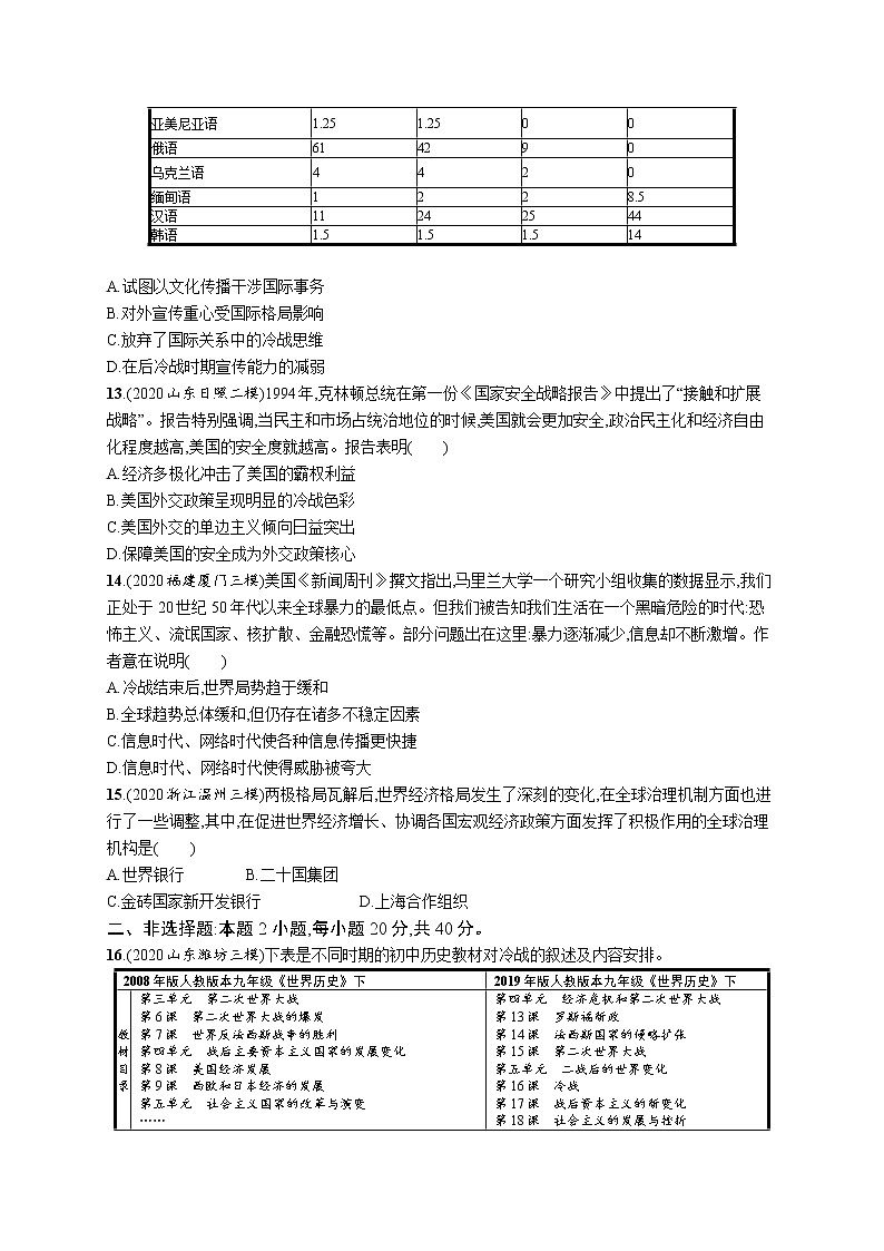 2022高考历史总复习一轮单元质检十三　20世纪下半叶世界的新变化和当代世界发展的特点与主要趋势附答案解析第3页