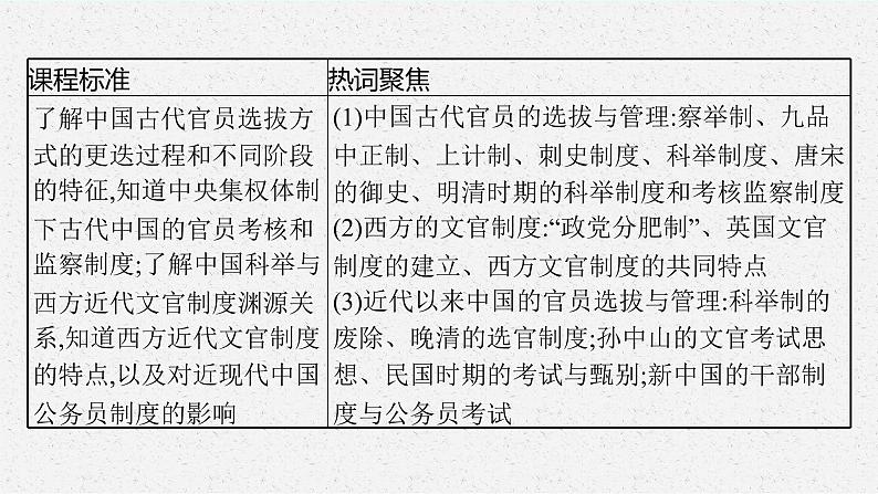 2022高考历史总复习一轮第十四单元　国家制度与社会治理课件+单元测试+课时练习03