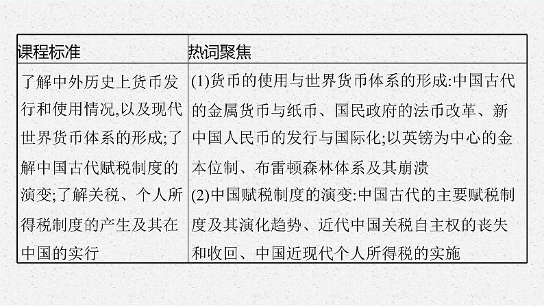 2022高考历史总复习一轮第十四单元　国家制度与社会治理课件+单元测试+课时练习03