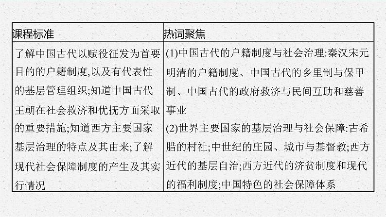 2022高考历史总复习一轮第十四单元　国家制度与社会治理课件+单元测试+课时练习03