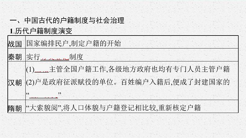 2022高考历史总复习一轮第十四单元　国家制度与社会治理课件+单元测试+课时练习05