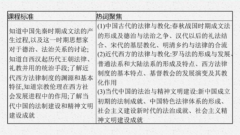 2022高考历史总复习一轮第十四单元　国家制度与社会治理课件+单元测试+课时练习03