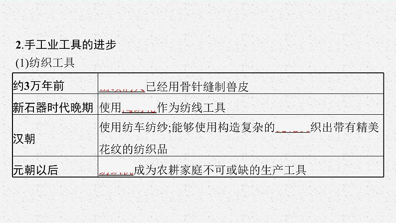 2022高考历史一轮复习 第37讲　生产工具与劳作方式课件第7页