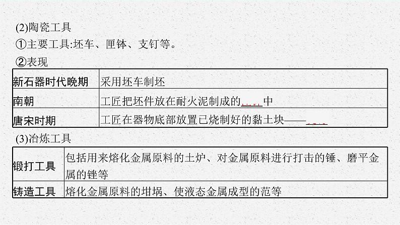 2022高考历史一轮复习 第37讲　生产工具与劳作方式课件第8页