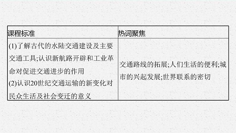 2022高考历史一轮复习 第40讲　交通与社会变迁课件第3页