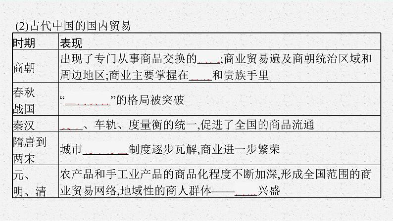 2022高考历史一轮复习 第38讲　商业贸易与日常生活课件第6页