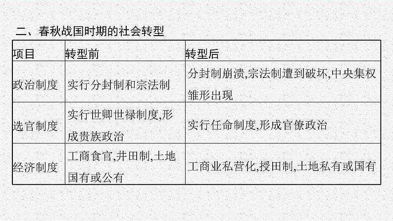 2022高考历史总复习一轮第一单元　从中华文明起源到秦汉统一多民族封建国家的建立与巩固课件+单元测试+课时练习04