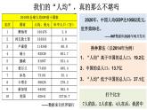 人教统编版必修中外历史纲要上 第29课  改革开放以来的巨大成就课件