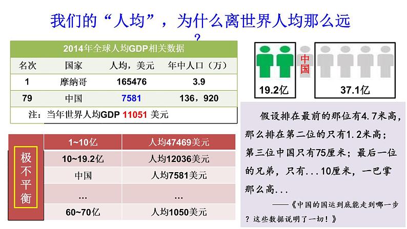 人教统编版必修中外历史纲要上 第29课  改革开放以来的巨大成就课件05