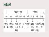 统编版必修中外历史纲要上  27社会主义建设在探索中曲折发展课件