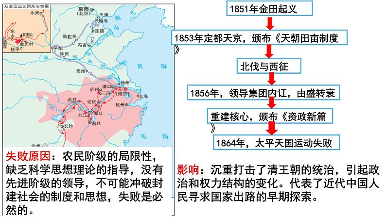 统编版必修中外历史纲要上 第17课 国家出路的探索与列强侵略的加剧课件02