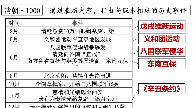 统编版必修中外历史纲要上 第18课 挽救民族危亡的斗争课件02