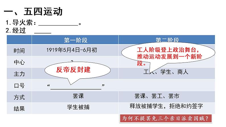 统编版必修中外历史纲要上 第21课 五四运动与中国共产党的诞生课件03