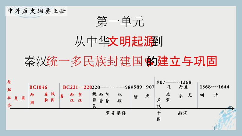 统编版必修中外历史纲要上  第1课 中华文明的起源与早期国家课件01