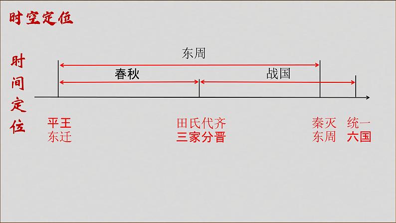 统编版必修中外历史纲要上 第2课 诸侯纷争与变法运动课件04