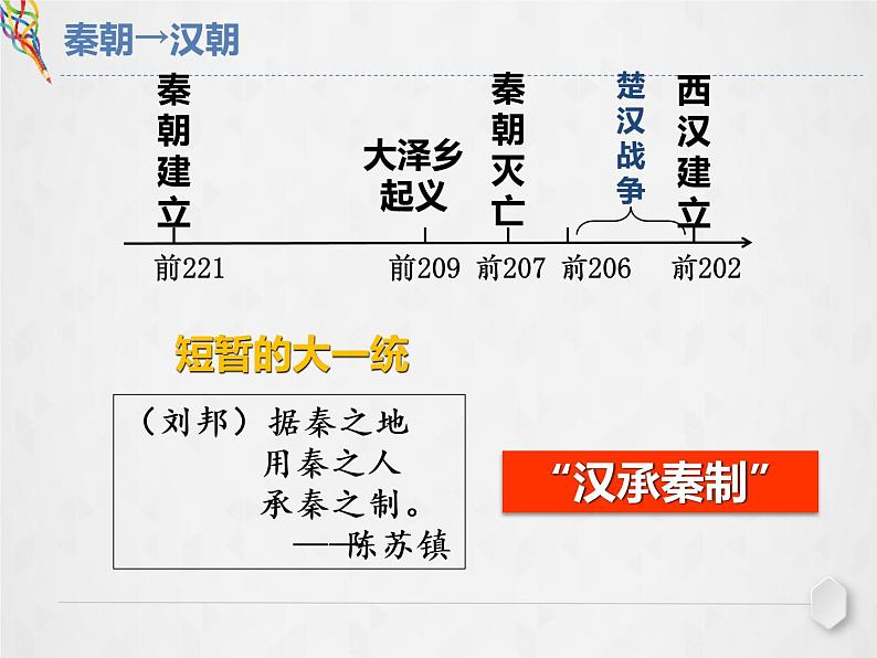 统编版必修中外历史纲要上 第4课 西汉与东汉——统一多民族封建国家的巩固课件01