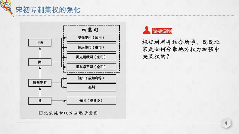 统编版必修中外历史纲要上 第9课   两宋的政治和军事课件第4页