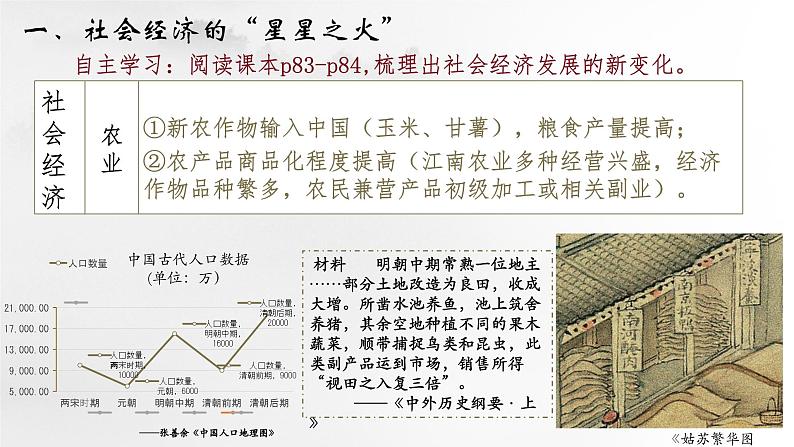 统编版必修中外历史纲要上 第15课 明至清中叶的经济与文化 课件第3页