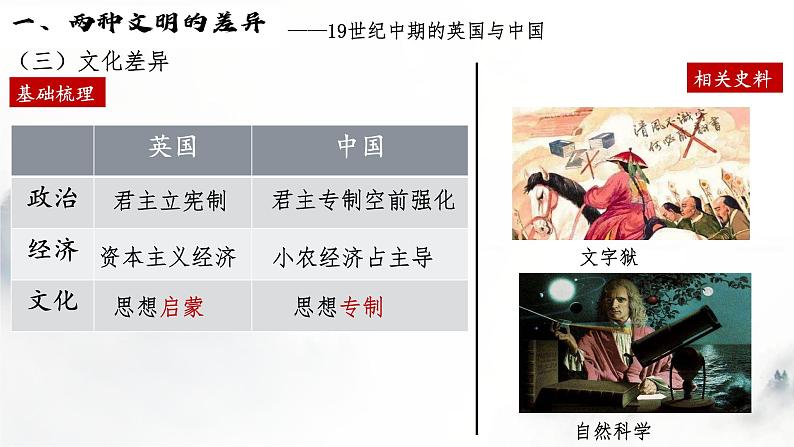 统编版必修中外历史纲要上 第16课 两次鸦片战争课件06