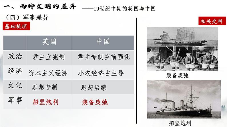 统编版必修中外历史纲要上 第16课 两次鸦片战争课件07