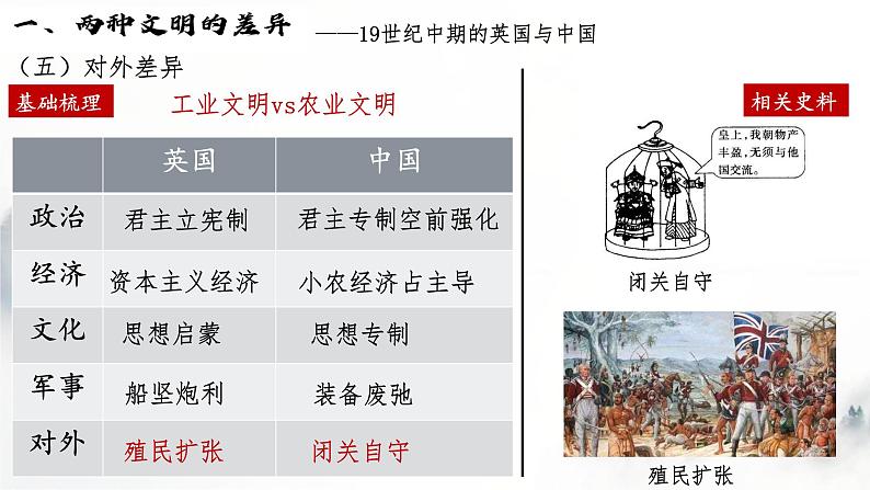 统编版必修中外历史纲要上 第16课 两次鸦片战争课件08