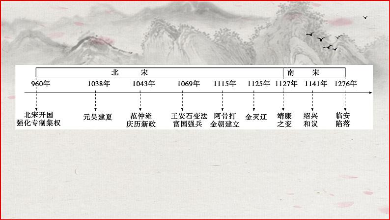 统编版必修中外历史纲要上 第9课 两宋的政治与军事课件第2页