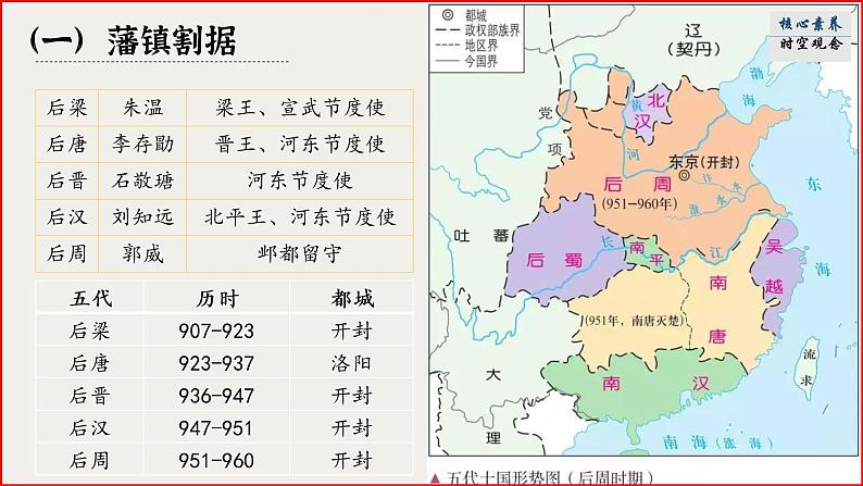 统编版必修中外历史纲要上 第9课 两宋的政治与军事课件第4页