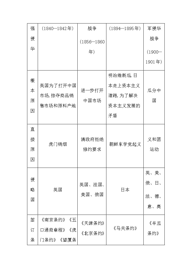 人教版高中历史必修中外历史纲要上第五单元晚清时期的内忧外患与救亡图存学案03