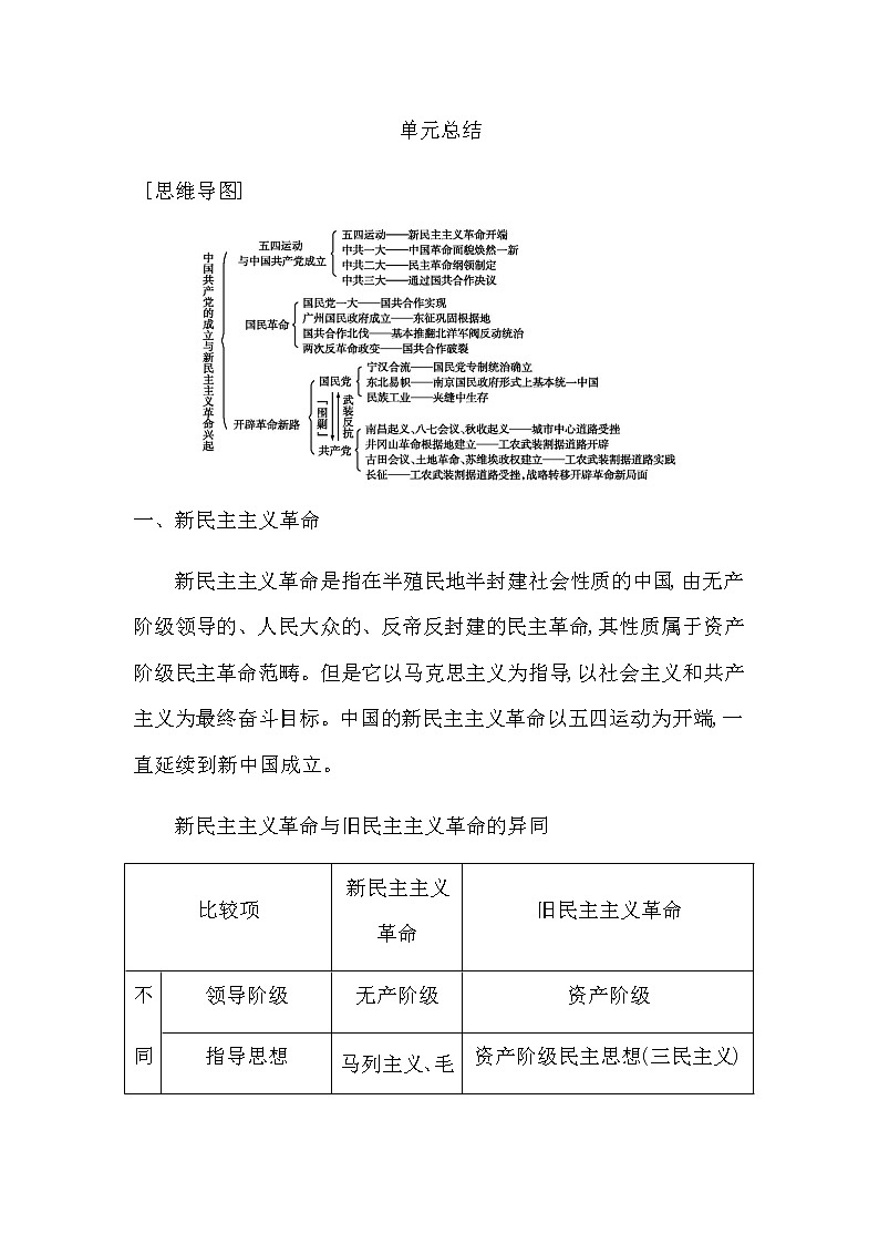人教版高中历史必修中外历史纲要上第七单元中国共产党成立与新民主主义革命兴起学案01