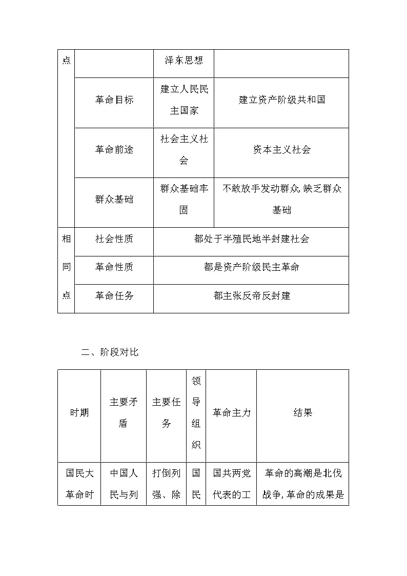 人教版高中历史必修中外历史纲要上第七单元中国共产党成立与新民主主义革命兴起学案02