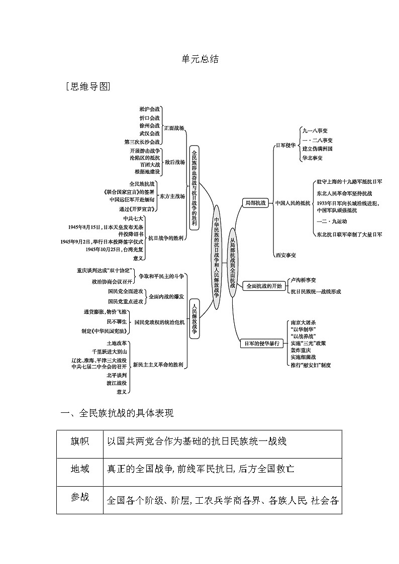 人教版高中历史必修中外历史纲要上第八单元中华民族的抗日战争和人民解放战争学案01