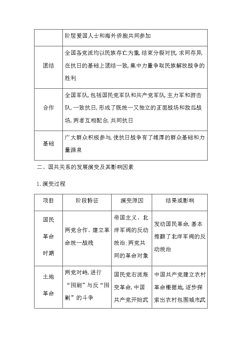 人教版高中历史必修中外历史纲要上第八单元中华民族的抗日战争和人民解放战争学案02