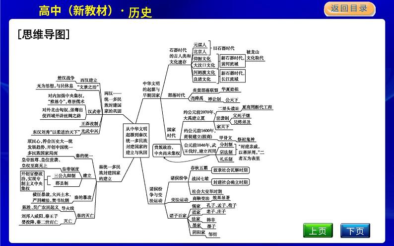 人教版高中历史必修中外历史纲要上第一单元从中华文明起源到秦汉统一多民族封建国家的建立与巩固PPT课件02