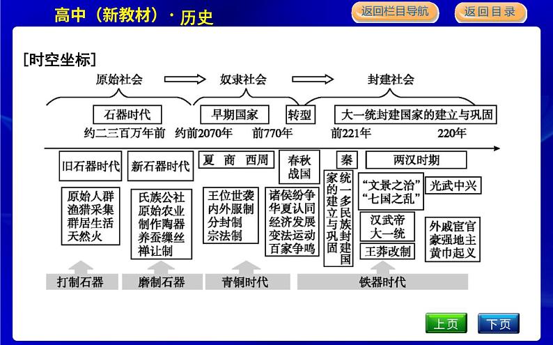 人教版高中历史必修中外历史纲要上第一单元从中华文明起源到秦汉统一多民族封建国家的建立与巩固PPT课件02