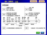 人教版高中历史必修中外历史纲要上第二单元三国两晋南北朝的民族交融与隋唐统一多民族封建国家的发展PPT课件