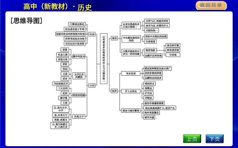 人教版高中历史必修中外历史纲要上第三单元辽宋夏金多民族政权的并立与元朝的统一PPT课件02